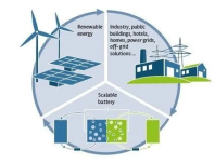 Laboratory for Electric Mobility and Renewables (LEMR)